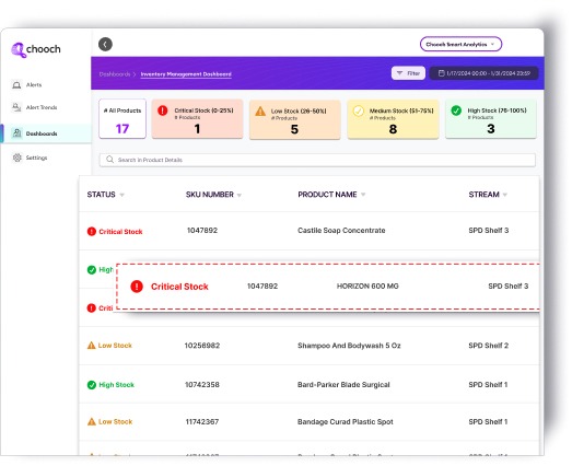 Smart Analytics Inventory Management Dashboard